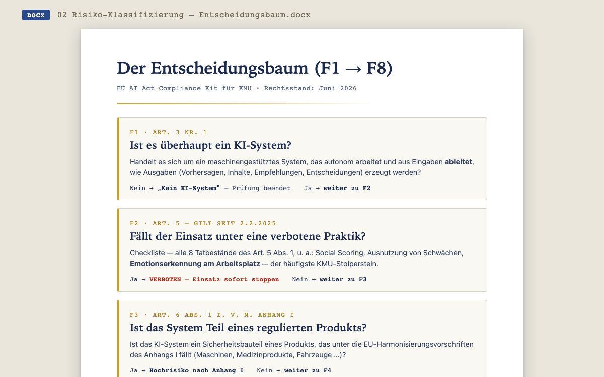 Auszug aus dem Risiko-Entscheidungsbaum: Fragen F1 bis F3 mit Ja/Nein-Pfaden, von „Ist es überhaupt ein KI-System?“ bis zu den verbotenen Praktiken nach Art. 5