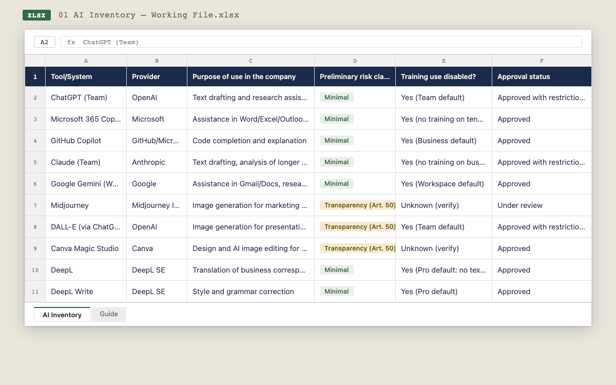 Excerpt from the AI inventory working file: pre-filled rows for ChatGPT, Microsoft 365 Copilot, Claude, Midjourney and DeepL with risk class, training-use and approval-status columns